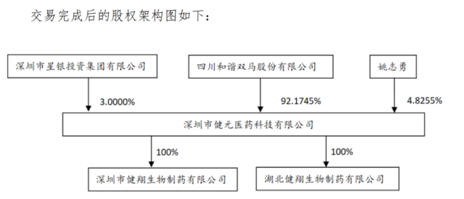 百亿水泥巨头，花16亿“买”减肥神药 跨界并购潮起