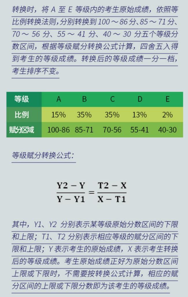 2025高考又有7个新变化，取消文理分科大局已定