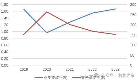 新安银行业绩承压且去年开始缩表 下调存款利率引争议