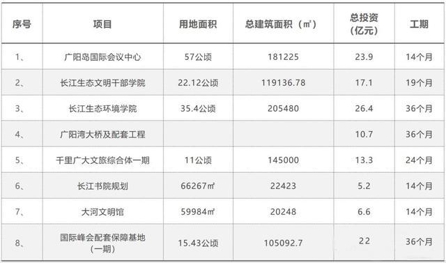 媒体:陆克华被查“广阳岛事件”或为导火索 巨额投资引发调查