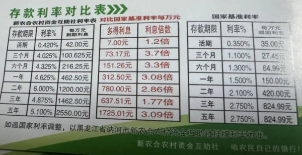 一新农合农村资金互助社被指跑路 监管部门介入调查