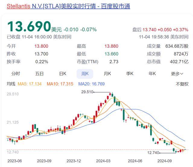 超豪华车在中国市场销量加速下滑 玛莎拉蒂月销崩塌