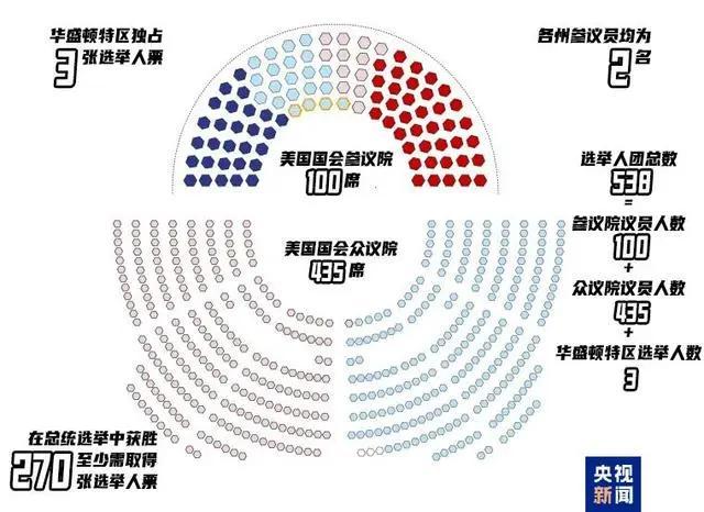 史上最胶着美国大选背后 摇摆州成关键