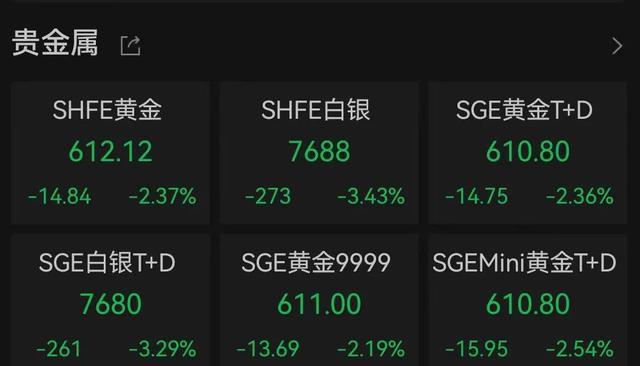 黄金价格为何大幅下跌 特朗普胜选影响几何