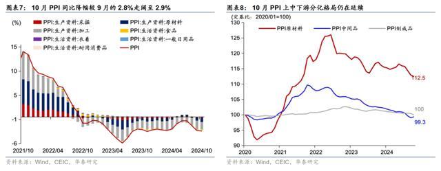 食品及油价下行拖累价格指标 10月通胀数据点评