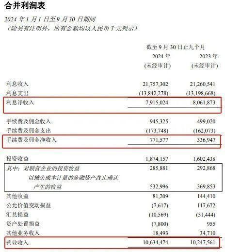 西部首家A+H上市城商行