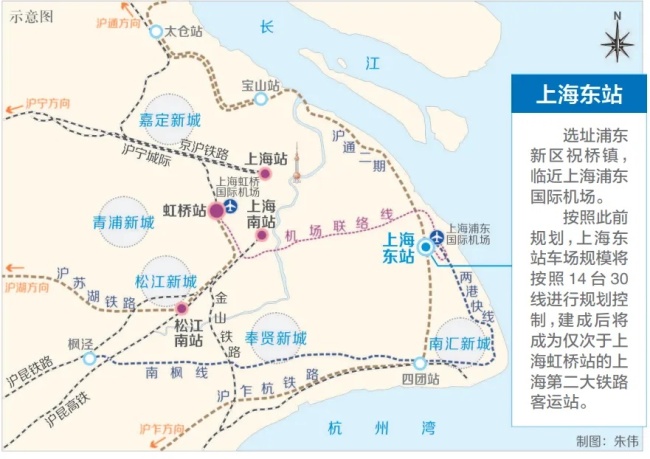 上海东站预计2027年7月通车 打造空铁联运新模式