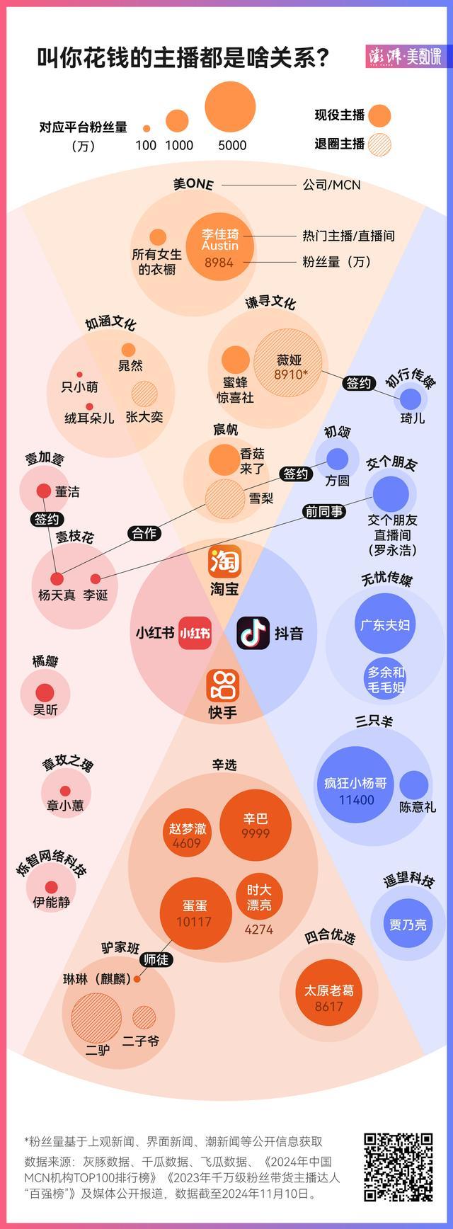 图解带货主播江湖阵营 售后维权难题凸显