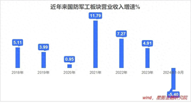 本轮牛市最强主线在哪