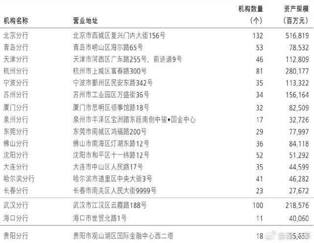 招商银行前三季度员工费用降超4% 业绩承压下的成本管理