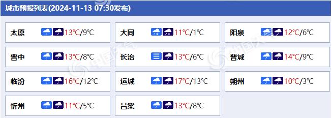 出行注意！山西降水频繁山区或飘雪 明后天北部最低温在冰点上下