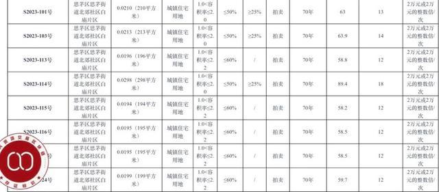 “微缩版”招拍挂到底是怎么回事