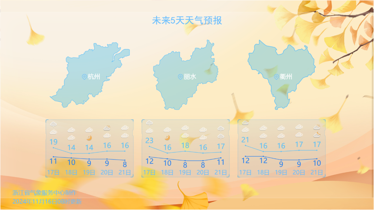 较强冷空气已影响浙江，出门别再逞强穿短袖了