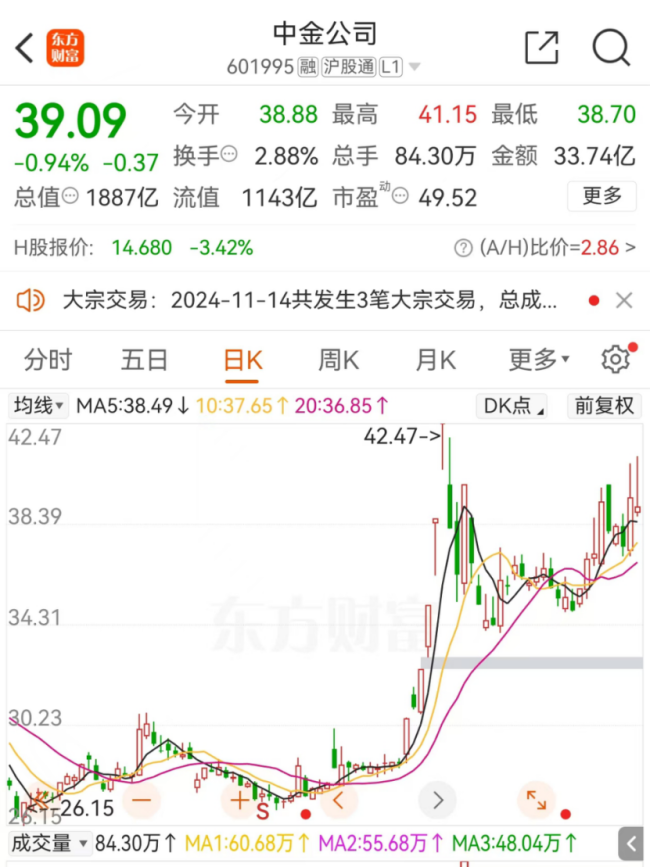 券商股屡遭股东减持 牛市旗手频现减持信号