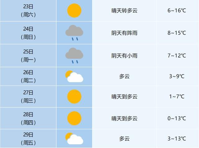 大范围降雪降温马上来了 寒潮来袭气温骤降