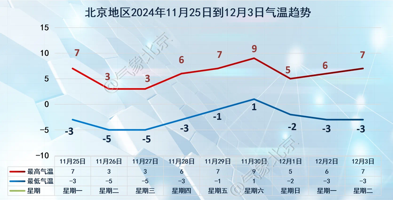 北京发布寒潮蓝色预警，预计山区局地暴雪