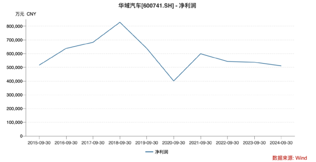 比亚迪供应商进退两难 年降10%引发连锁反应