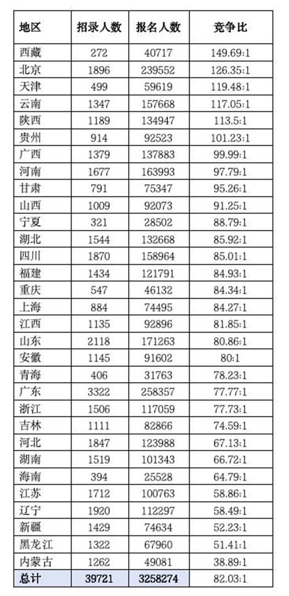 2025国考今天下午有考试！