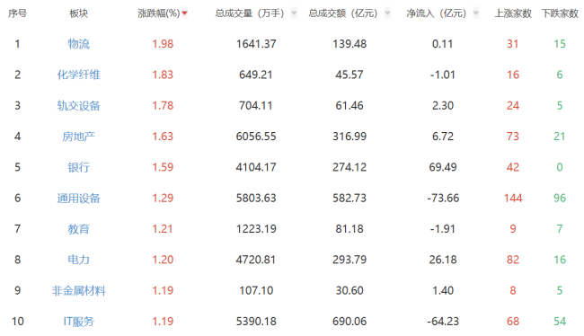 A股收盘沪指涨0.44%