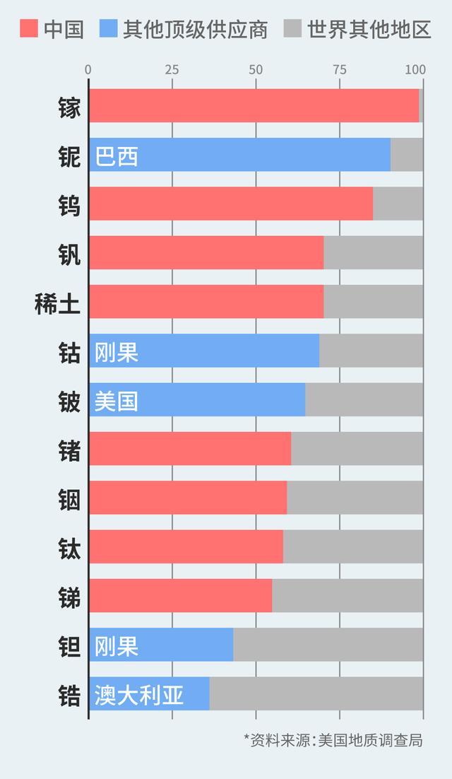 镓锗锑出口管制对美打击效果如何 已在奏效