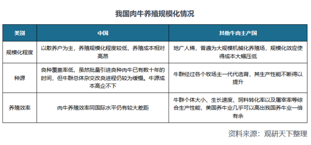 国内牛肉价格下跌，是因为进口太多了吗？