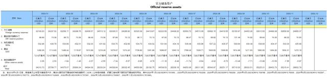 央行时隔半年首次增持黄金