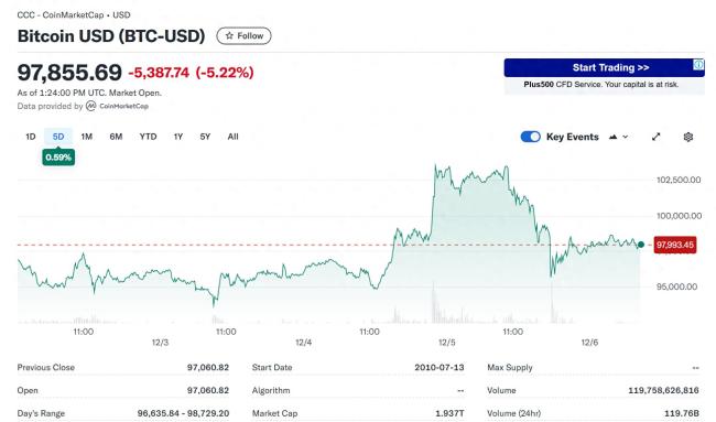 比特币交易员进行大规模对冲交易