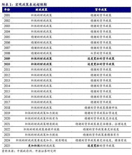 券商解读12月政治局会议