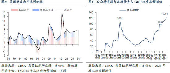 分析师解读特朗普2.0候任内阁 政策推行或将更顺