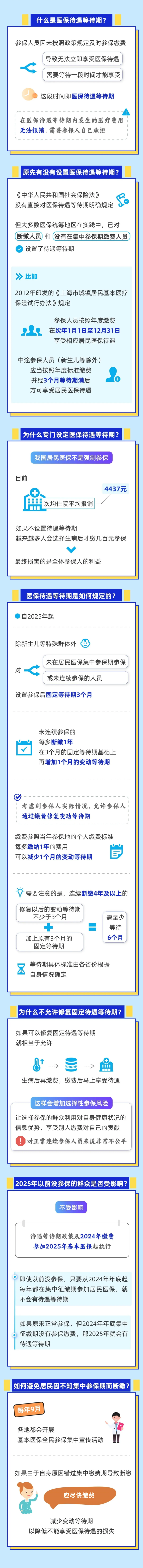 居民医保断缴后再参保会影响报销吗？一图看懂