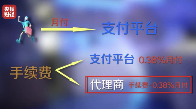 “先享后付”套路多！稀里糊涂钱就没了