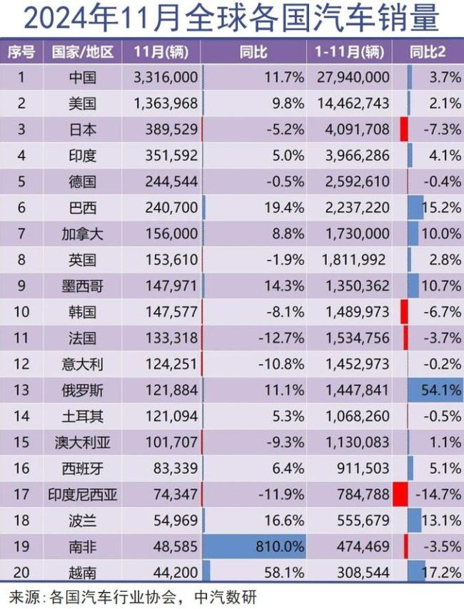 世界第三大车企即将被迫诞生 抱团取暖应对变革