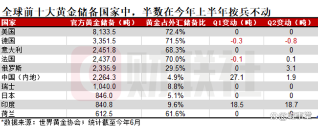 黄金的行情还在吗 央行增持引发关注