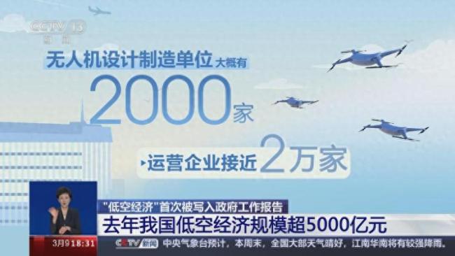 车企争做造“机”新势力 低空经济成焦点