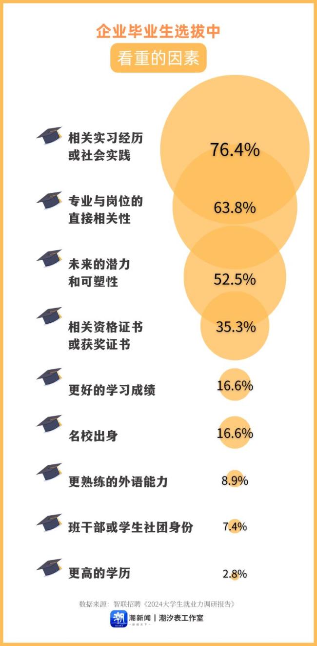 “考研热”为何降温 就业与成本成考量因素