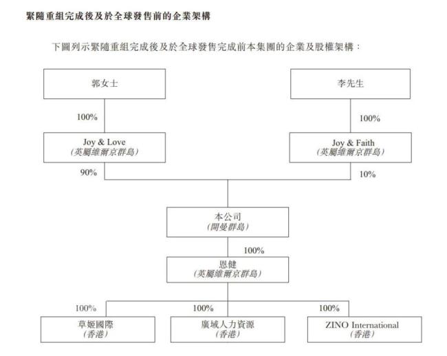 TVB男星公司上市 次日股价大跌 郭晋安姐弟创业梦