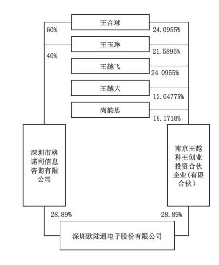 A股现4亿天价离婚案 股价暴涨后分割股权