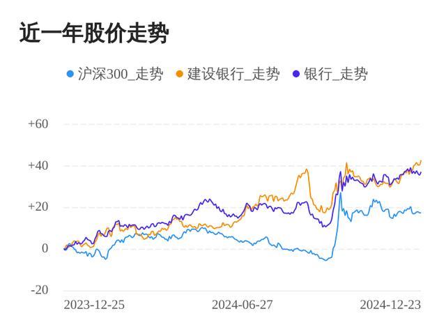 多家机构2025年仍看好银行股行情