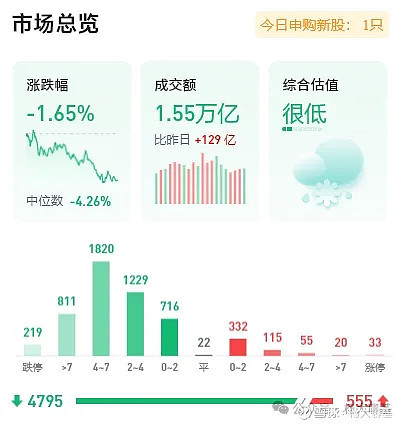 微盘股大跌 两市成交额创阶段新低