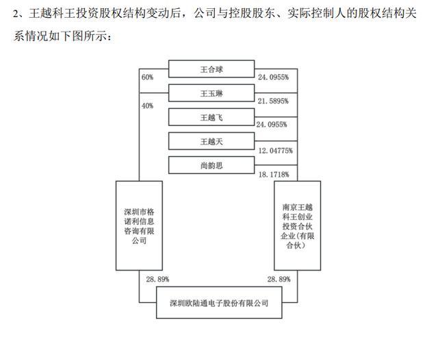 离婚分得四个亿，A股不相信爱情 天价分手费再引关注