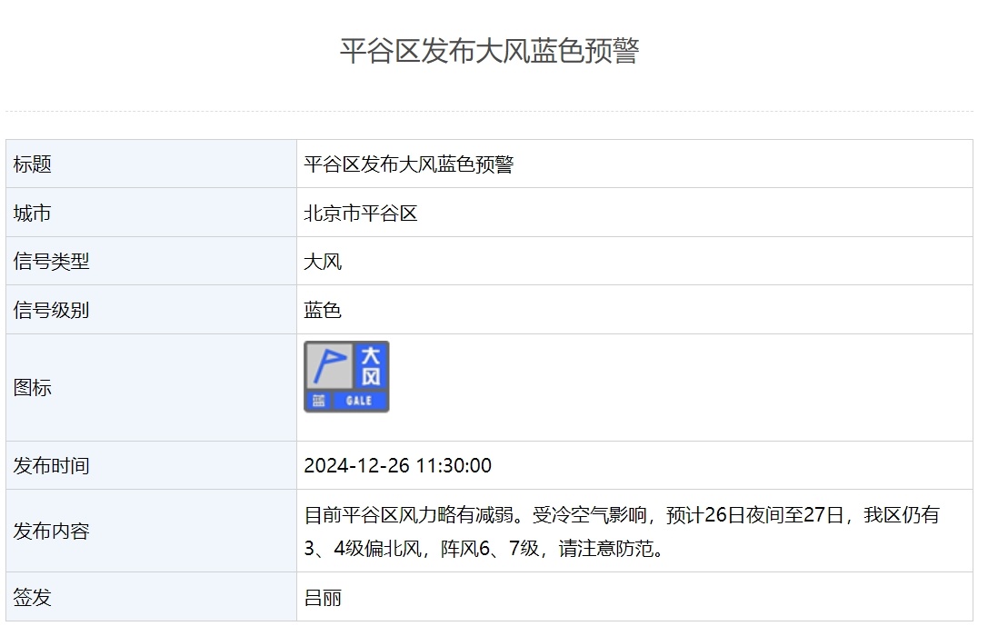 阵风6、7级！北京多区发布大风蓝色预警