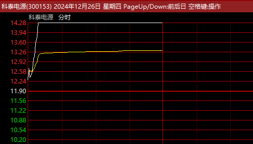 A股突变！8分钟20%封板，超级赛道批量涨停 新能源与光通信领涨