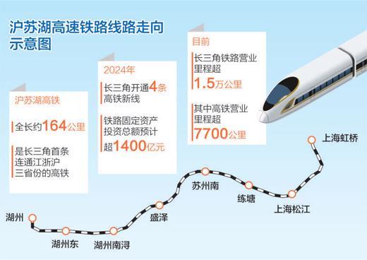 轨道上的长三角 “同城化”效应扩大