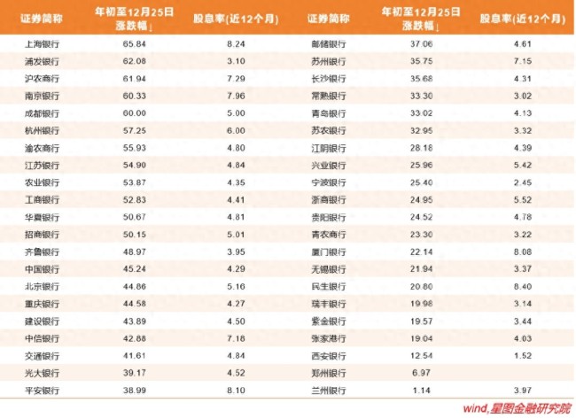 2025年银行股还能一骑绝尘吗