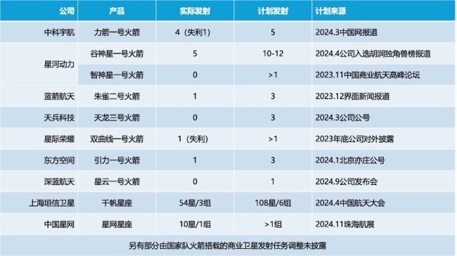 专家谈我国航天发射次数为何不及预期 商业航天面临挑战