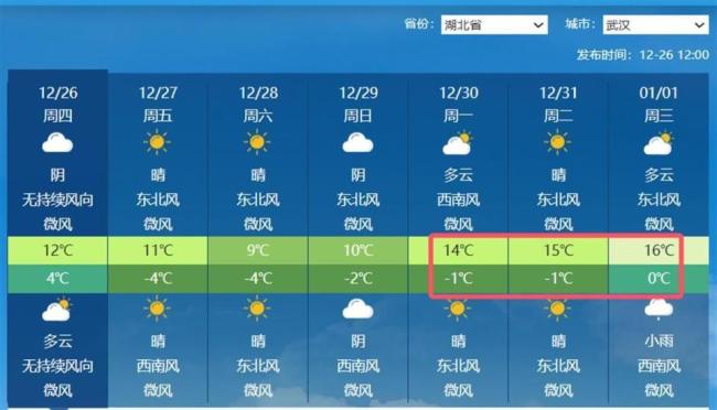 2025在温暖中来临 寒冷即将退场