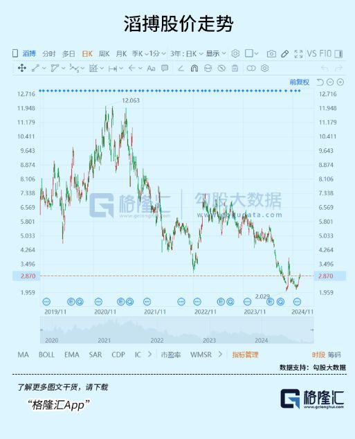 4年闭店超2500家，体育零售巨头艰难转身 转型之路仍艰