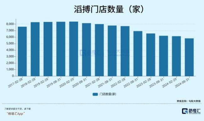 4年闭店超2500家，体育零售巨头艰难转身