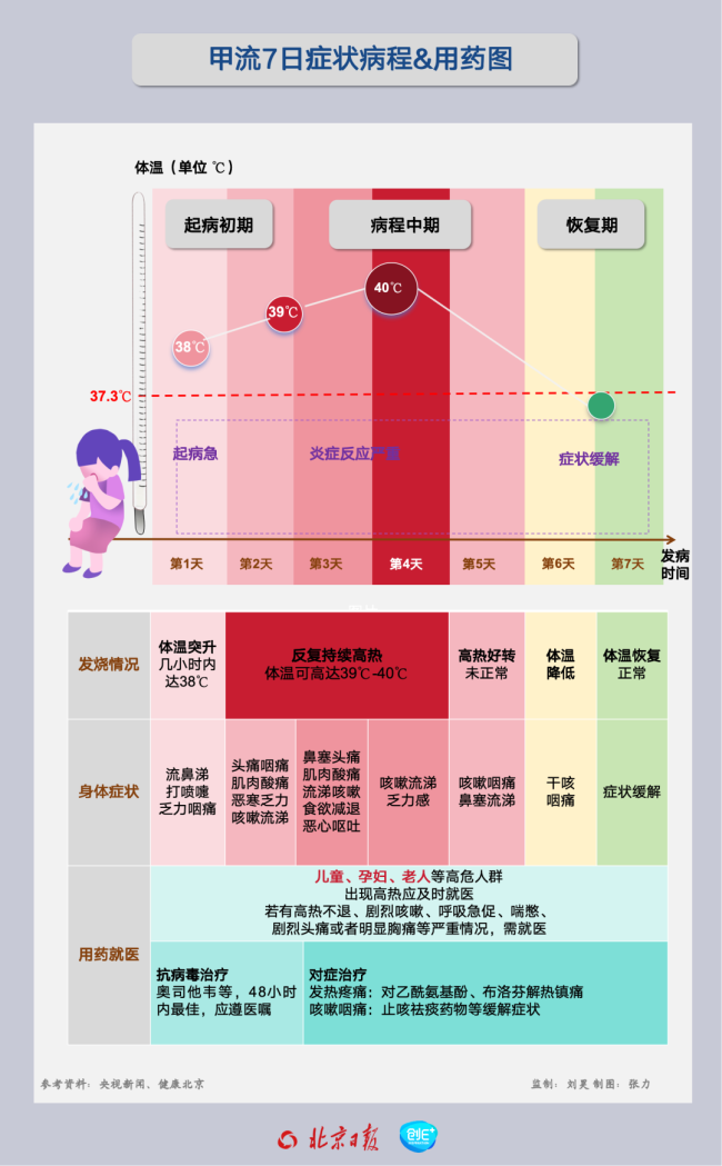 认清甲流正确选药 奥司他韦与玛巴洛沙韦有啥差异