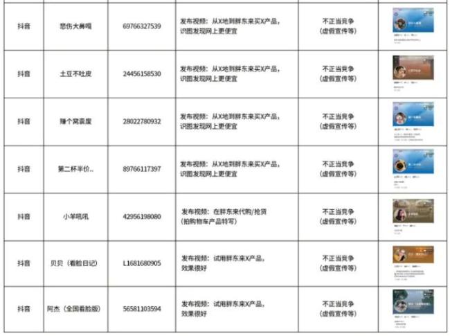 胖东来公示30个侵权账号 坚决抵制侵权行为